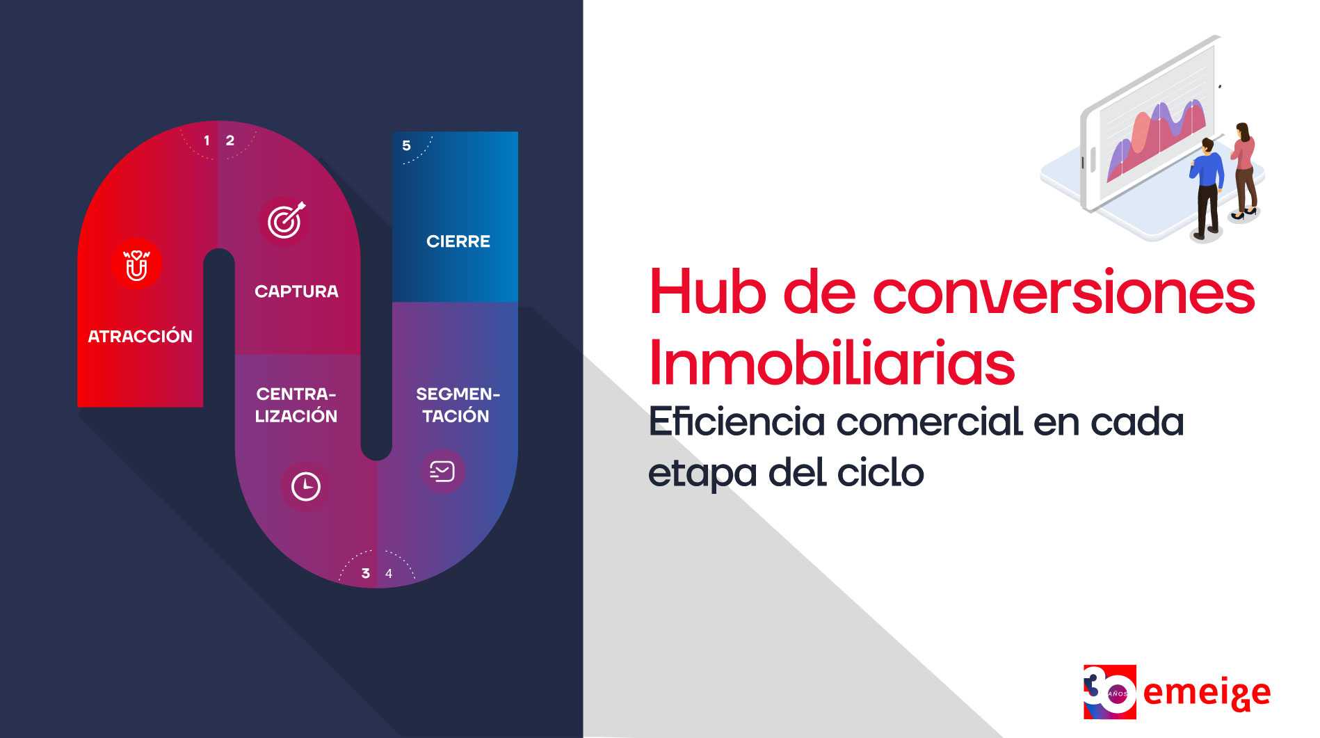 Hub de conversión Inmobiliaria: Eficiencia comercial en cada etapa del ciclo